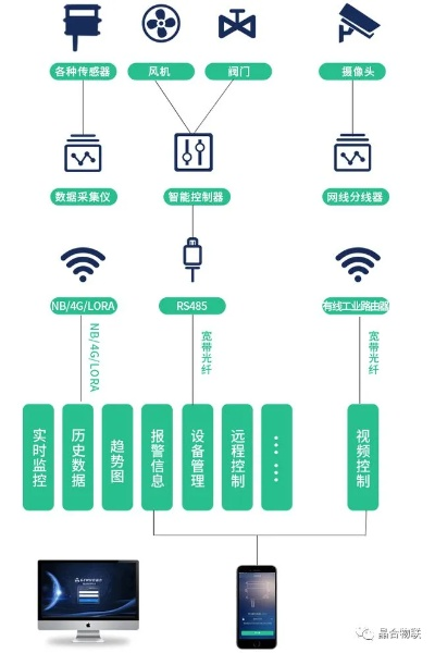 重塑数字世界，亿林网络评测引领互联网实测新纪元