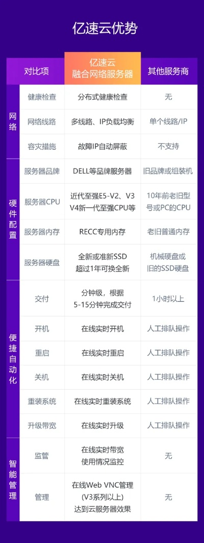 寻找免备案稳定的云服务器，BGP双线或多线的优势与选择指南