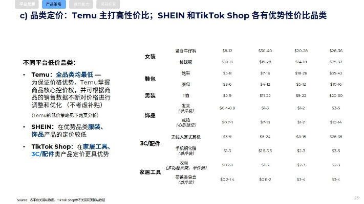 深度解析，SHOP518评测—打造优质电商新体验