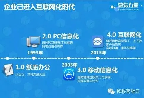 壹互联评测，打造高效智能通信，引领数字化时代新风尚