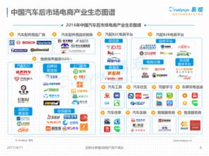 评测报告，易达网络—为数字时代打造的流畅网络助手