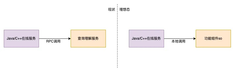 示例调用