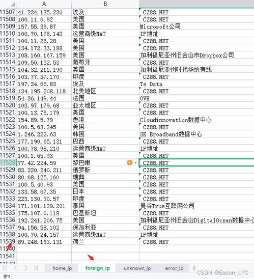 为什么有的人域名不带www查询IP是国外，加上WWW却是国内