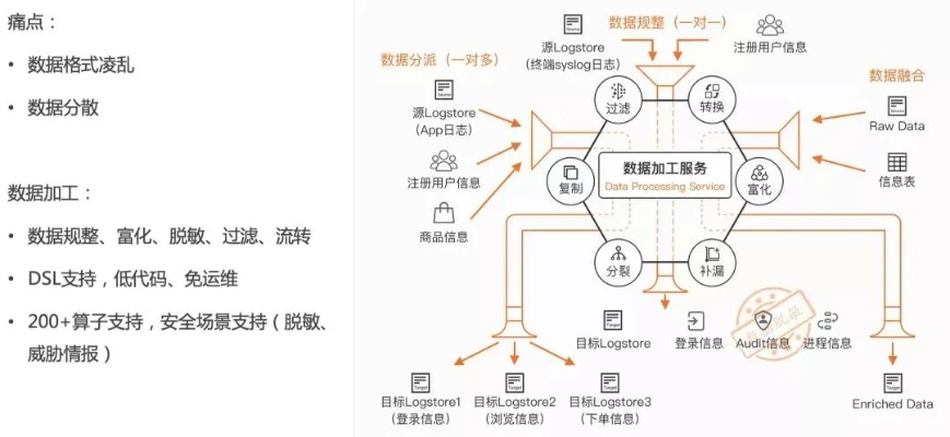 域网数据评测，深度解析企业网络数据管理与安全策略