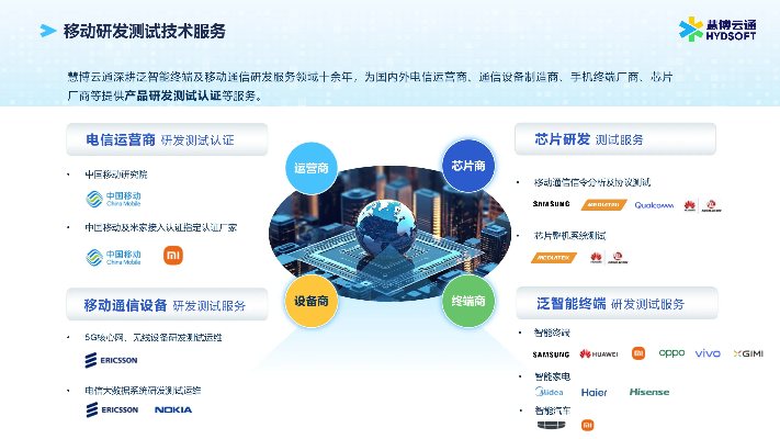 麦慧互联评测，智能互联时代的性能新标杆