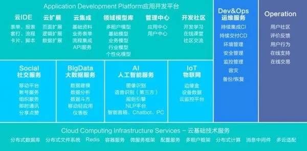 桔子云评测，深入剖析现代智能手机中的云端服务应用