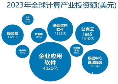 核心数据评测，深度剖析企业数据价值，驱动决策智能化