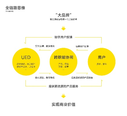 评测报告，优效互联，连接高效，服务强效，测评背后的故事