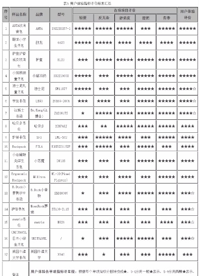 评测系列，深度解析ChinaU的基本属性及用户体验评估