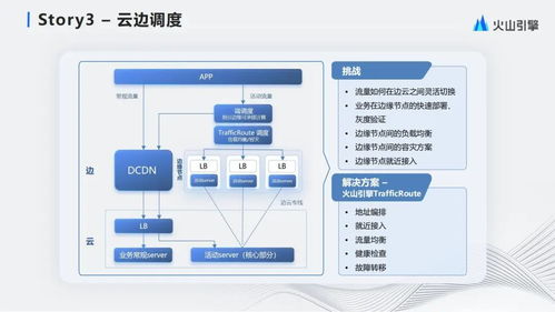 哪家公司的云主机后台管理功能强大，流量查询与自动切换的卓越表现
