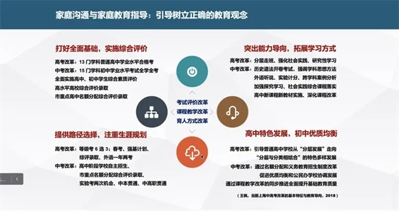 中国万维在线评测，重塑教育测评新生态