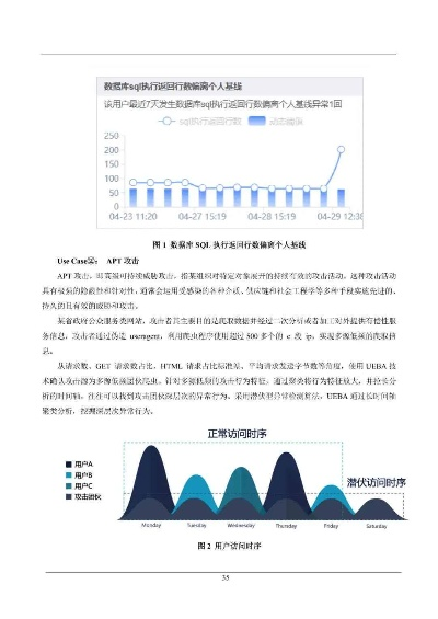 深度剖析，多线数据评测方法与案例研究