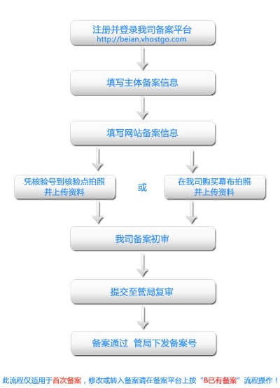 域名转出需要满足的条件与流程详解