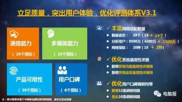 艺田网络评测，用户口碑与专业评测的双向探索