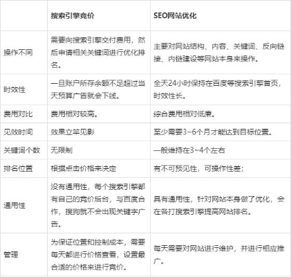 二级域名与栏目SEO的权衡策略，优化网站架构以提升搜索引擎友好性
