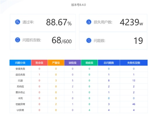 权威评测！千寻数据中心服务体验与性能深度剖析