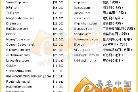 域名直销评测，揭秘域名交易的独家秘籍与市场趋势