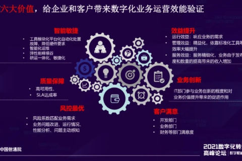 网信数据评测，打造精准、可靠的数据评估体系，助力数字时代背景下企业智能化转型