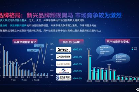 破解数据时代迷局，极速数据评测助你精准导航