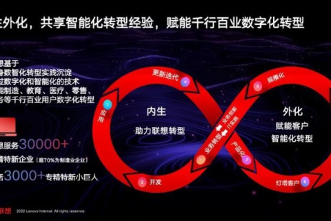 数字化转型浪潮下的创新评测，三牛网络科技如何引领科技评测的未来