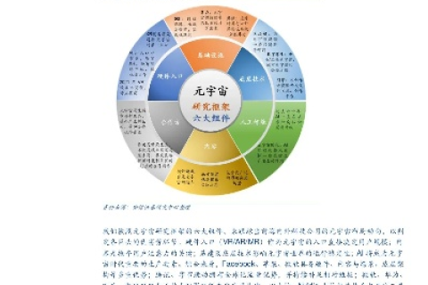 深度解析，顶点互联评测—科技巨头的新一轮布局与未来展望