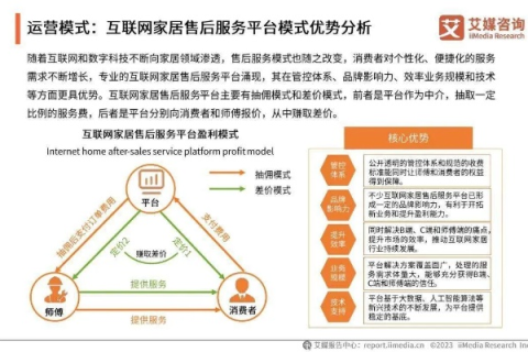 268互联评测，颠覆传统电商，开启全新购物体验