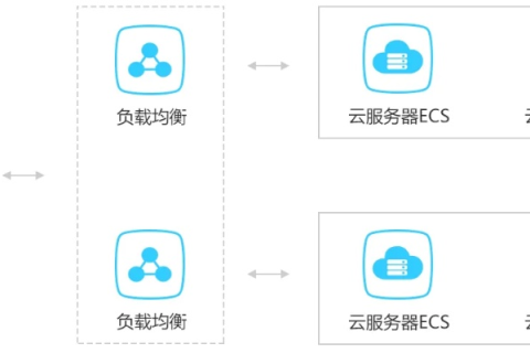 云服务器连接后怎么登陆