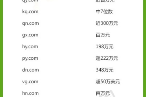 买一个域名到底要多少钱？
