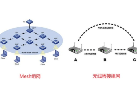 无限网评测，连接未来的无缝网络体验