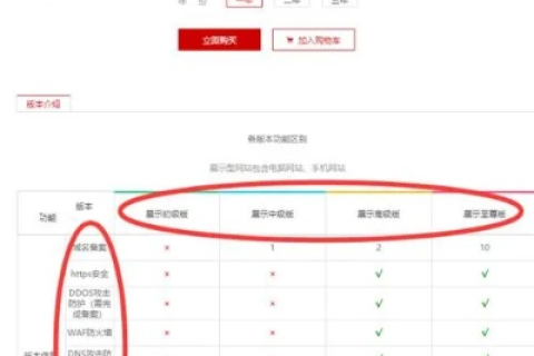 有了域名没有主机怎么做网站，从零到一的实战指南