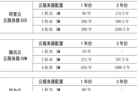 和林云计算服务器租用价格，深度解析与性价比评估