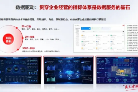全方位评测，惠企通网络的数字化转型利器