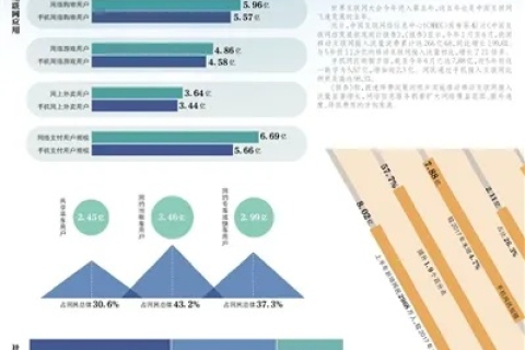北京五洲网络评测，揭开互联网世界的质量与速度之谜
