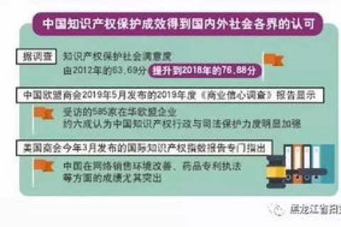 中文域名是否能享有知识产权保护