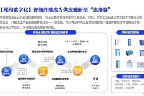 欧迪斯网络评测，解析数字化转型下企业的网络需求与选型