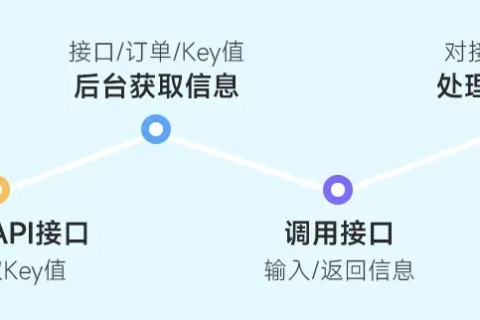 备案主体与后端数据接口HTTPS，4747xx域名备案主体一致性探讨