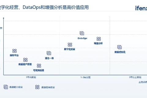 远东数据评测，重塑数据时代的企业竞争力与决策智能化