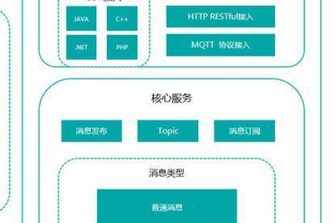 万网里面怎么查域名证书