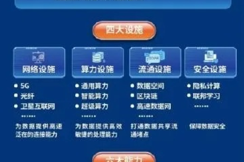 数据变革浪潮，解析天津数据网评测的新时代价值
