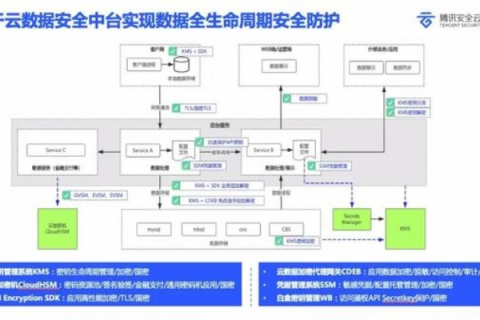 科技透视，天旭网络评测—解码未来通信的密钥