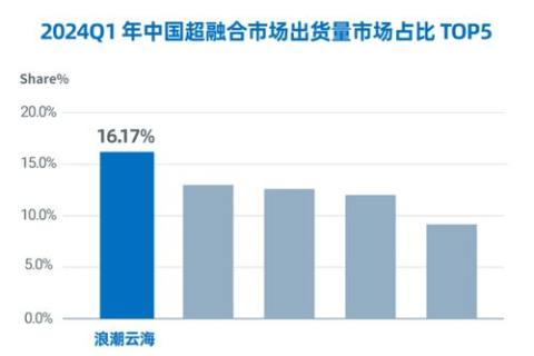 中联科技评测，站在中国制造业升级浪潮之巅