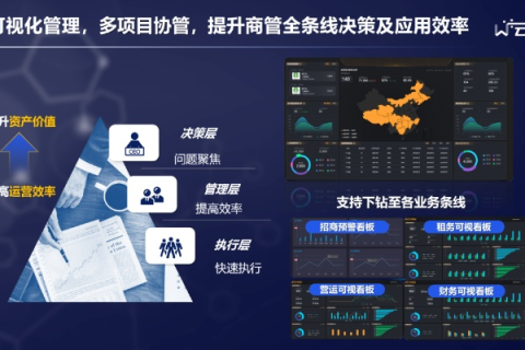 万维商务评测，精准洞悉企业运营，打造高效商务决策