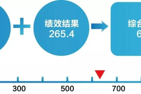 商务中国评测，衡量与提升中国商务环境的标尺
