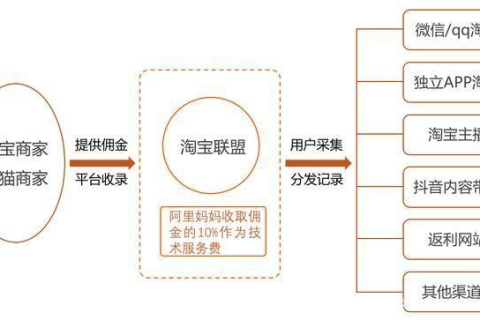淘宝联盟与域名绑定，解锁网站主盈利新篇章