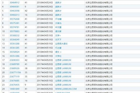 国内有那种域名托管平台吗？就像一些卖商标的可以把商标放在平台
