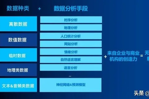 刻思数据评测，深度挖掘数据价值，助力精准决策