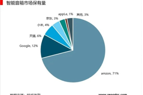 爱尚数码评测，解析智能设备的潮流与趋势