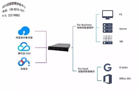 易迈云企业云服务器，高效、安全、灵活的企业级解决方案