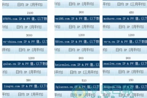 如何查看一个网站有多少域名，以及域名对应多个IP的原因