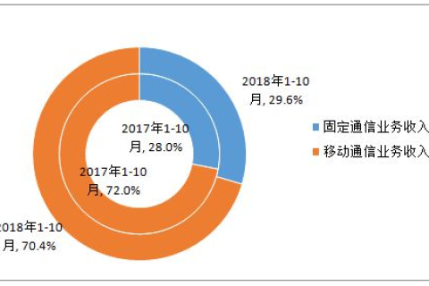 千兆数据评测，解析未来通信技术的速度与潜力